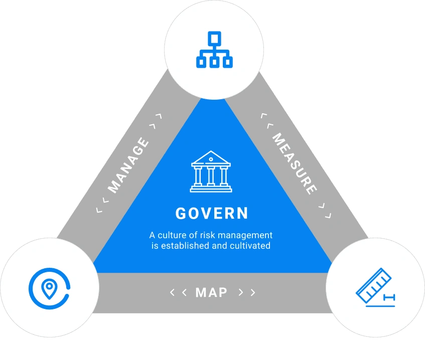 AI Governance